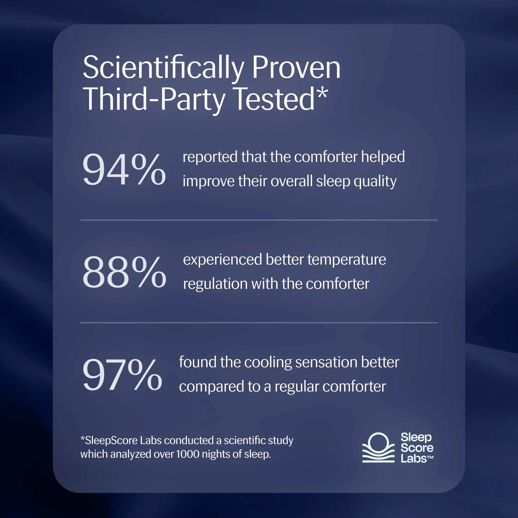 Evercool® Cooling Comforter - Image 18