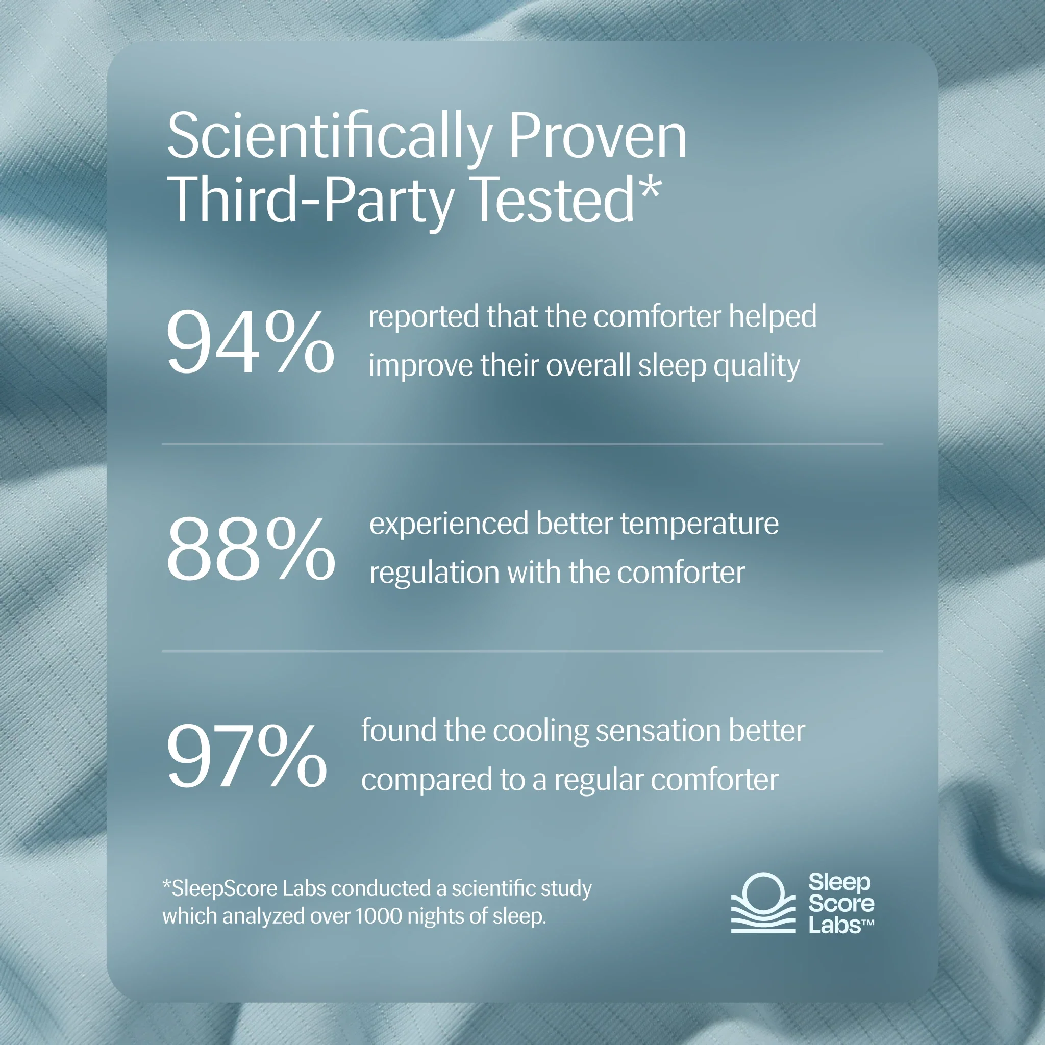 Evercool®+ Cooling Fitted Sheet - Image 3