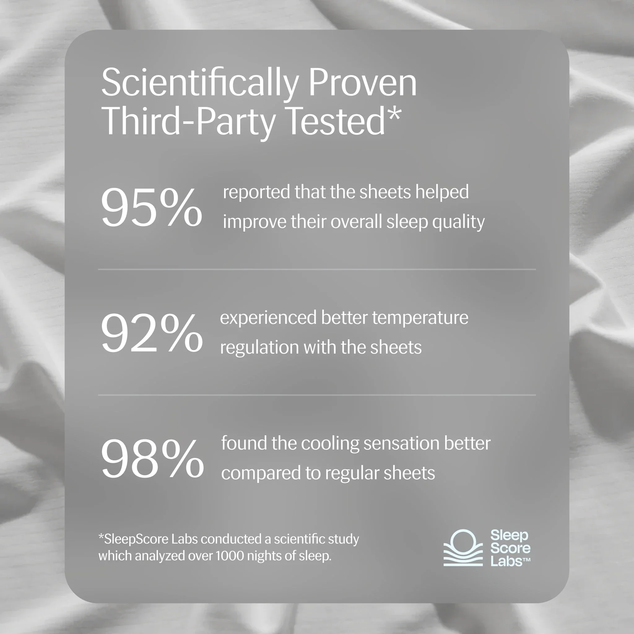 Evercool®+ Cooling Fitted Sheet - Image 6