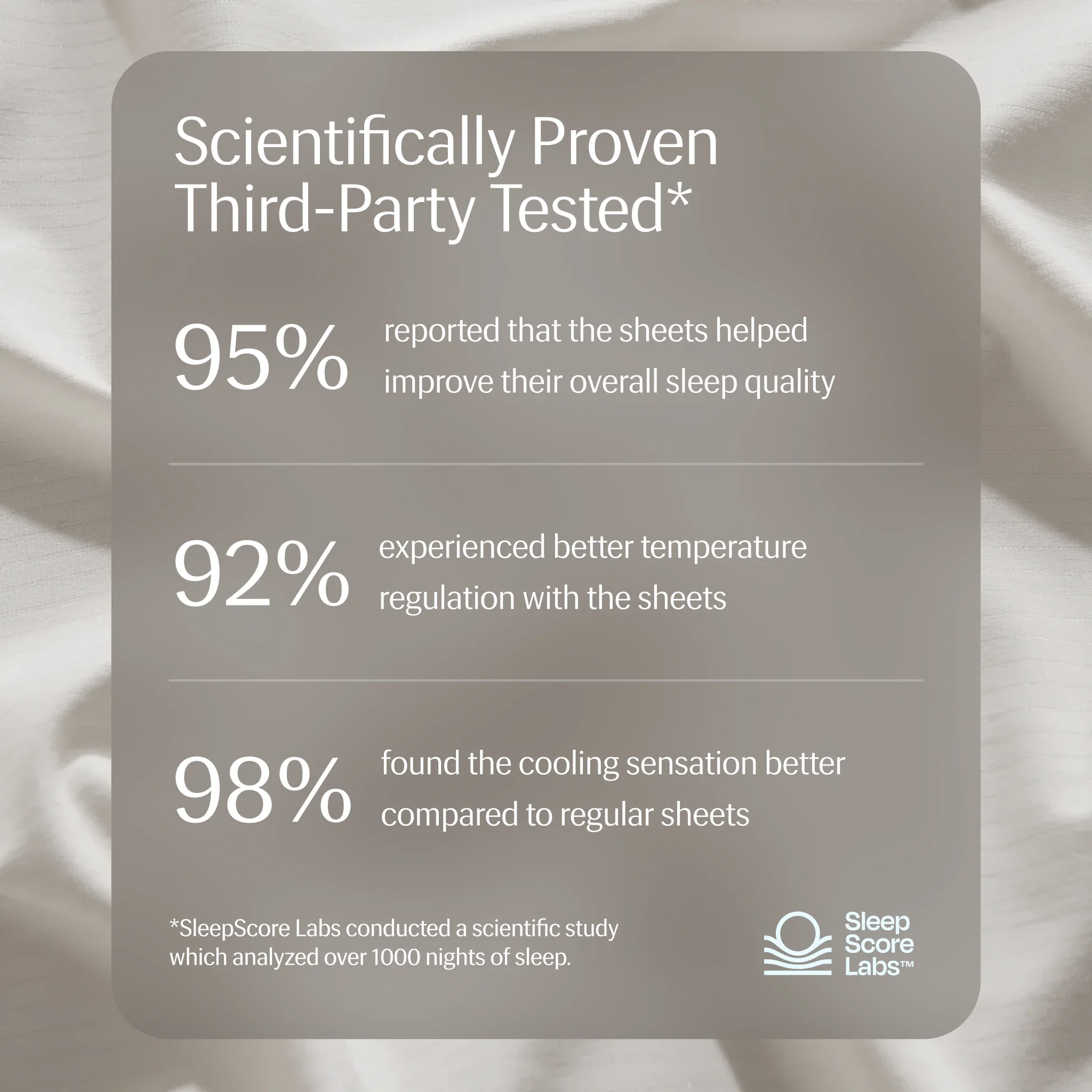 Evercool®+ Cooling Fitted Sheet - Image 9